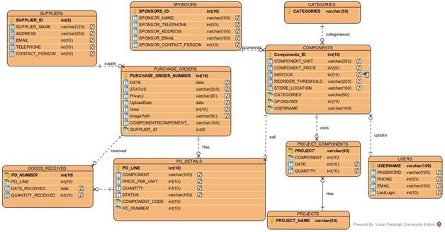 ER model2.jpg